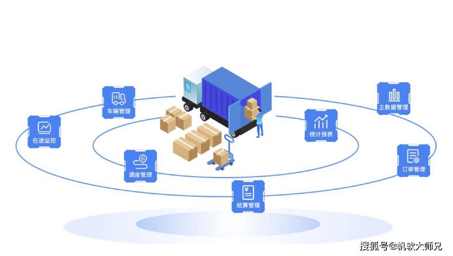 供應鏈管理五大系統(tǒng)及其配套服務概述