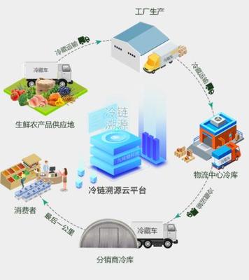 構建產品信任橋梁 從全國防偽溯源電話到供應鏈管理的一站式服務